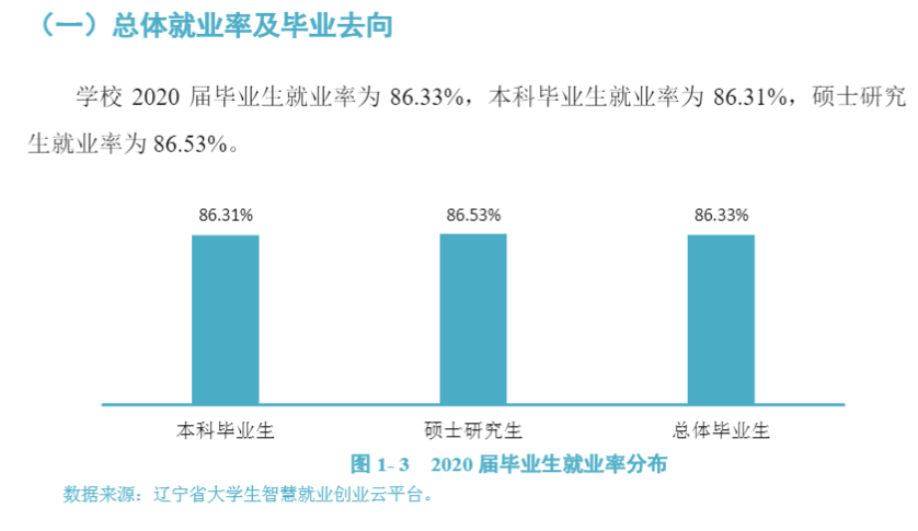 大连海洋大学就业率及就业前景怎么样,好就业吗？