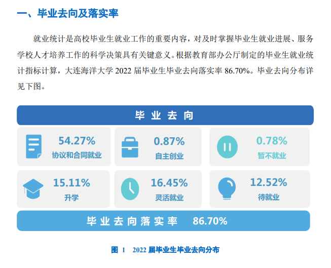 大连海洋大学就业率及就业前景怎么样,好就业吗？