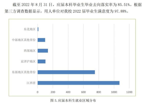 江西应用科技学院就业率及就业前景怎么样,好就业吗？