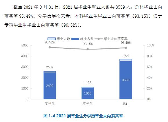 江西应用科技学院就业率及就业前景怎么样,好就业吗？