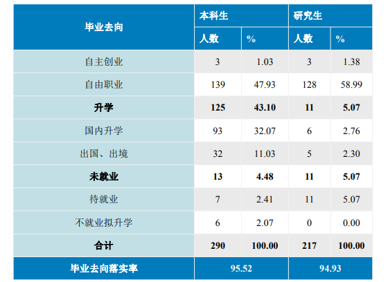 中国音乐学院就业率及就业前景怎么样,好就业吗？