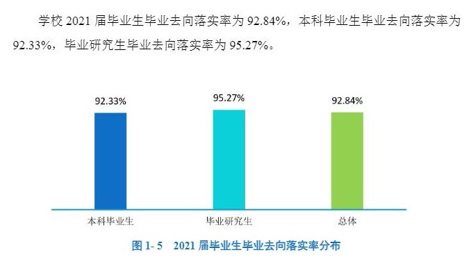 西南石油大学就业率及就业前景怎么样,好就业吗？