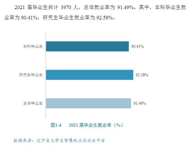 中国医科大学就业率及就业前景怎么样,好就业吗？