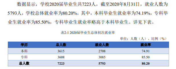 南昌理工学院就业率及就业前景怎么样,好就业吗？