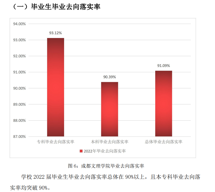 成都文理学院就业率及就业前景怎么样,好就业吗？