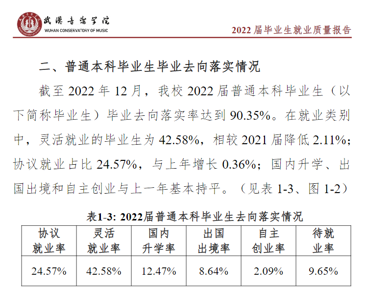 武汉音乐学院就业率及就业前景怎么样,好就业吗？