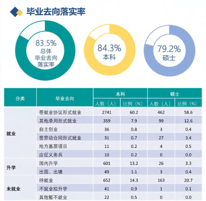 西安工程大学就业率及就业前景怎么样,好就业吗？