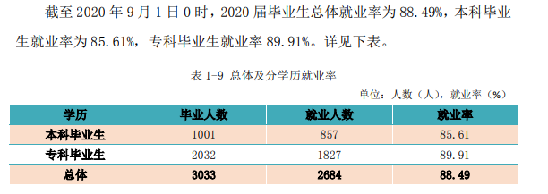 江西工程学院就业率及就业前景怎么样,好就业吗？