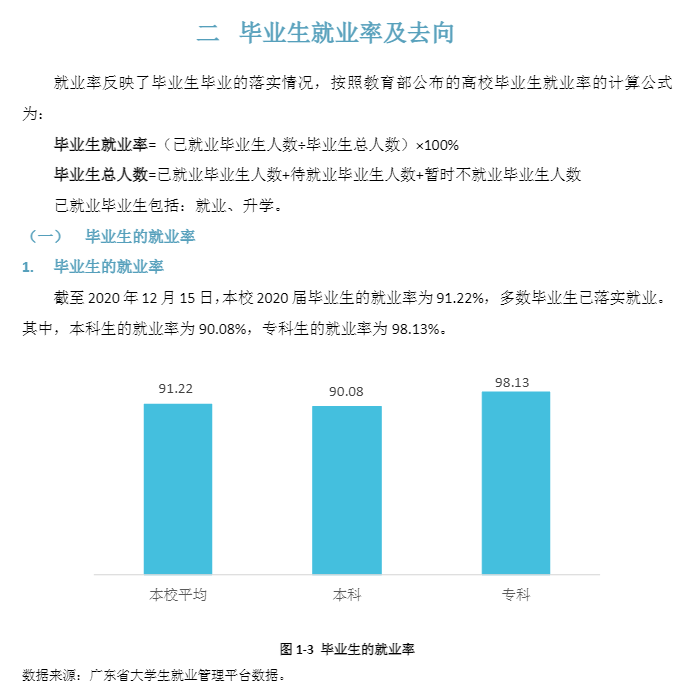 广东东软学院就业率及就业前景怎么样,好就业吗？