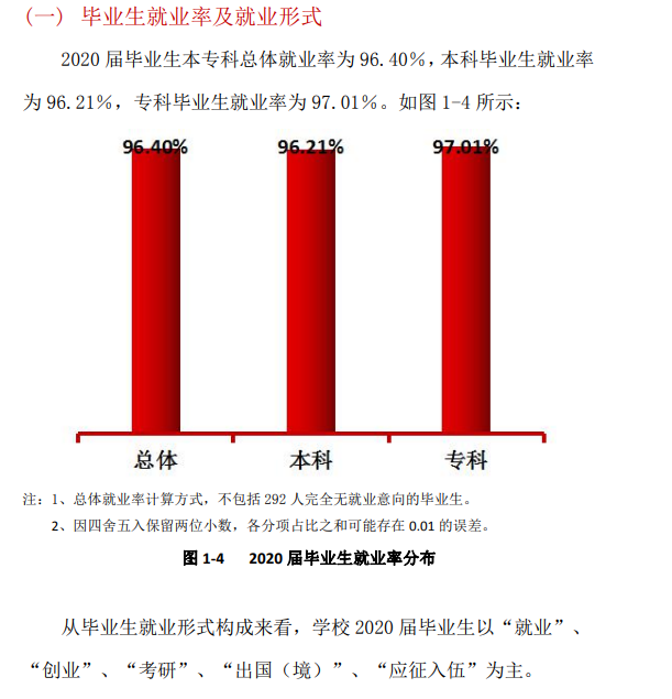 成都锦城学院就业率及就业前景怎么样,好就业吗？