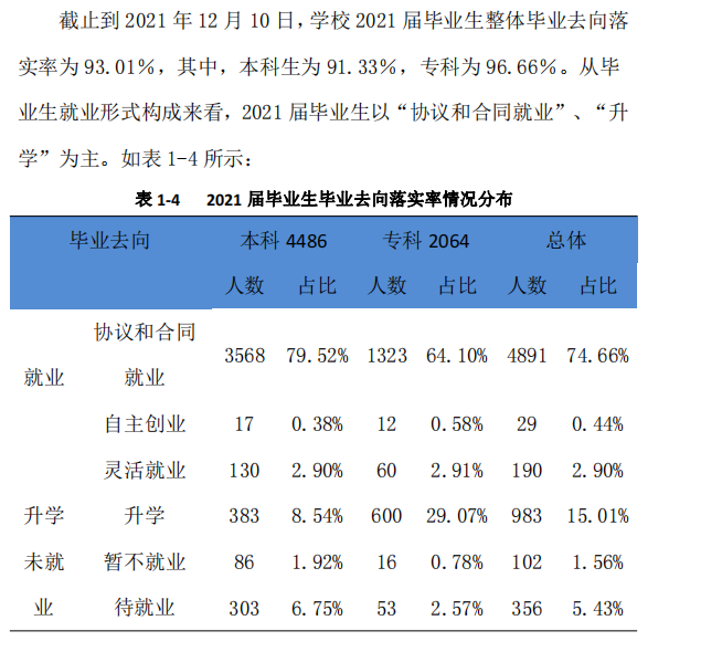 成都锦城学院就业率及就业前景怎么样,好就业吗？