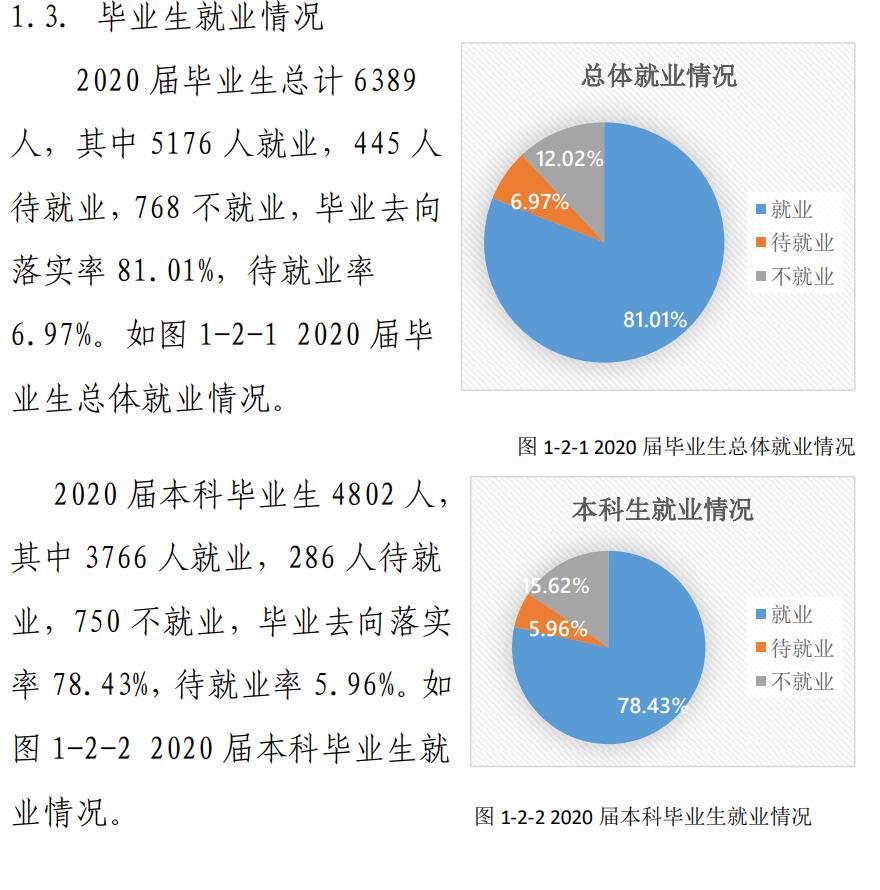 东北林业大学就业率及就业前景怎么样,好就业吗？