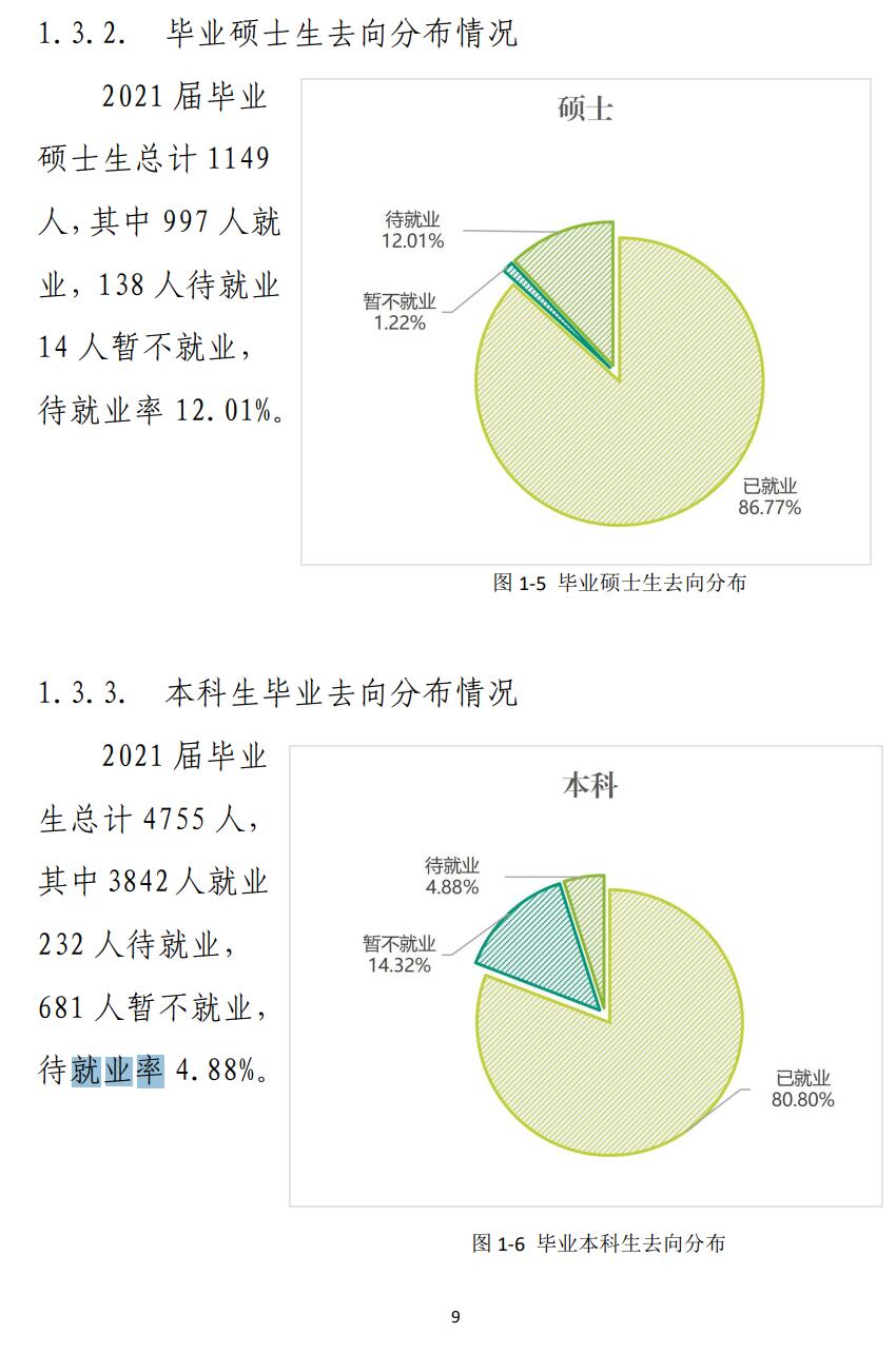 东北林业大学就业率及就业前景怎么样,好就业吗？