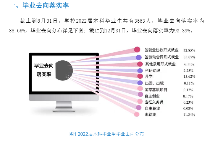 辽宁工业大学就业率及就业前景怎么样,好就业吗？