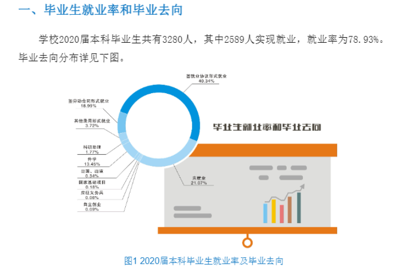 辽宁工业大学就业率及就业前景怎么样,好就业吗？