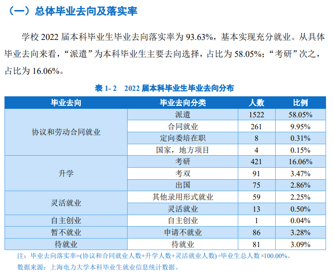 上海电力大学就业率及就业前景怎么样,好就业吗？