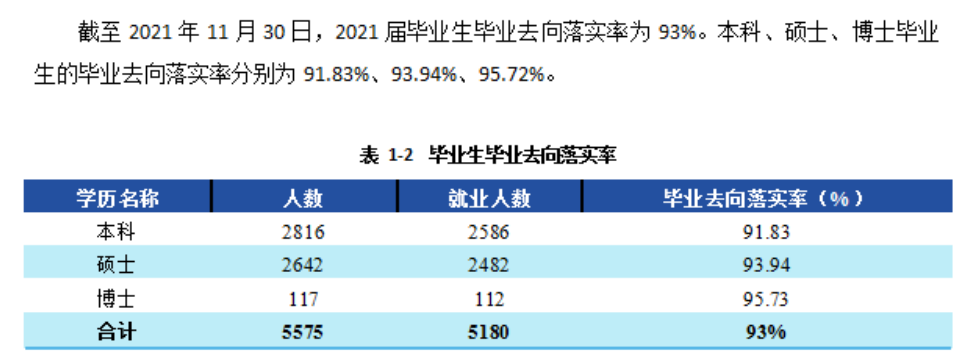 西南财经大学就业率及就业前景怎么样,好就业吗？