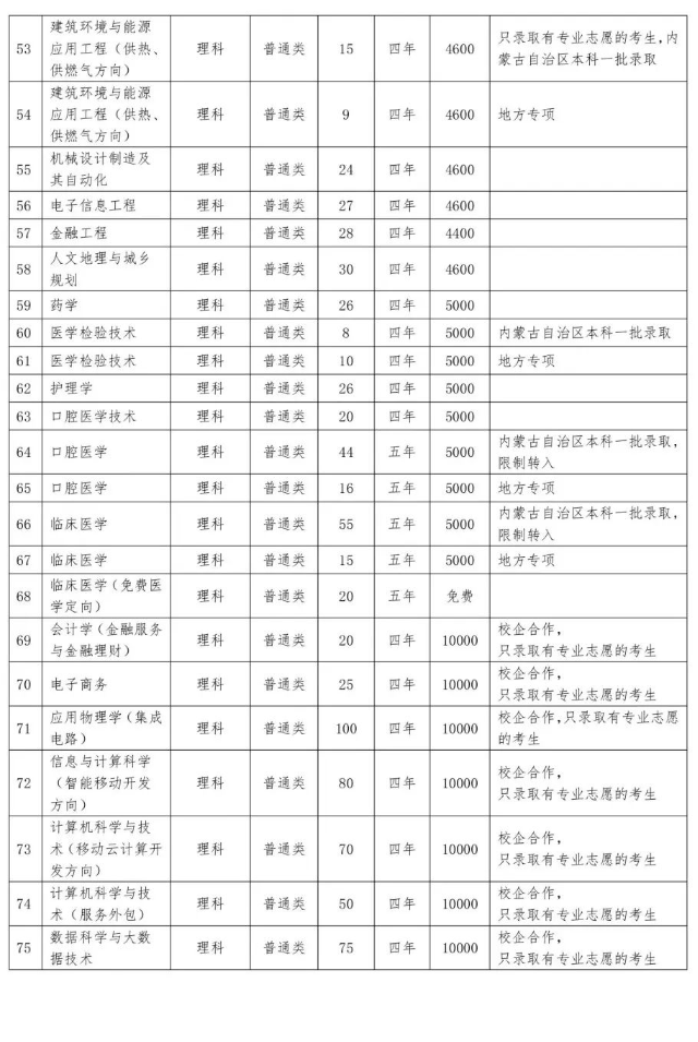 2023年招生计划及各专业招生人数