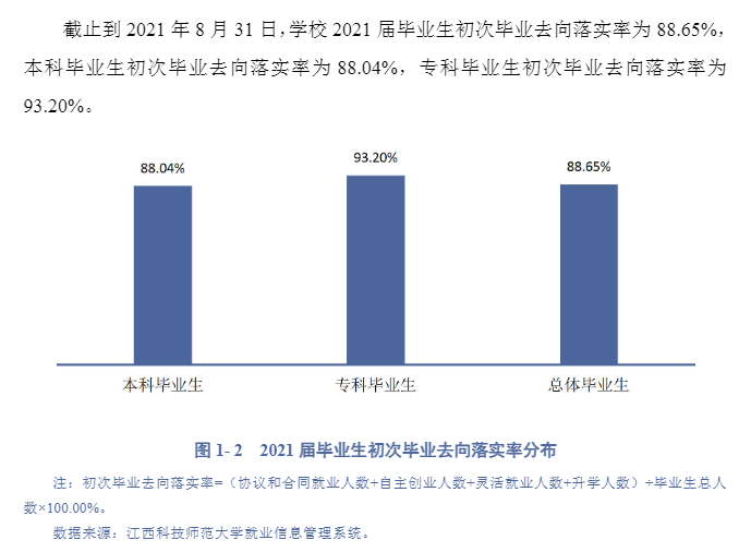 江西科技师范大学就业率及就业前景怎么样,好就业吗？