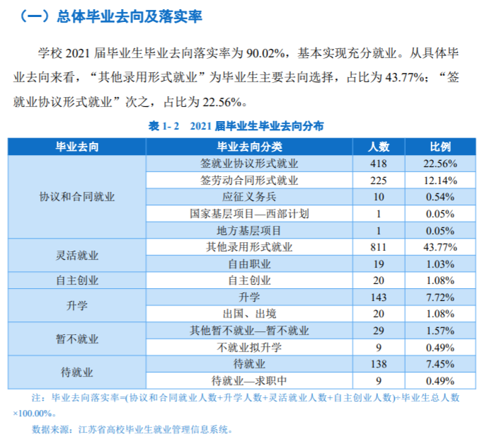 南京体育学院就业率及就业前景怎么样,好就业吗？