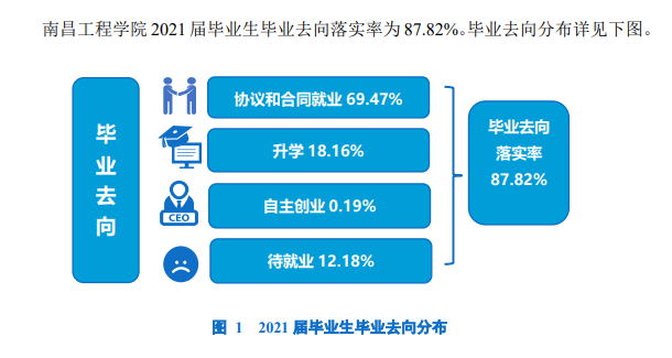 南昌工程学院就业率及就业前景怎么样,好就业吗？