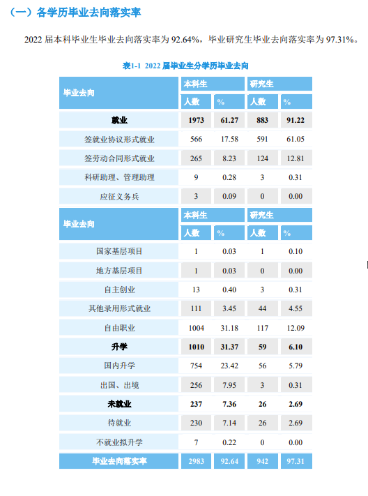 北京工商大学就业率及就业前景怎么样,好就业吗？