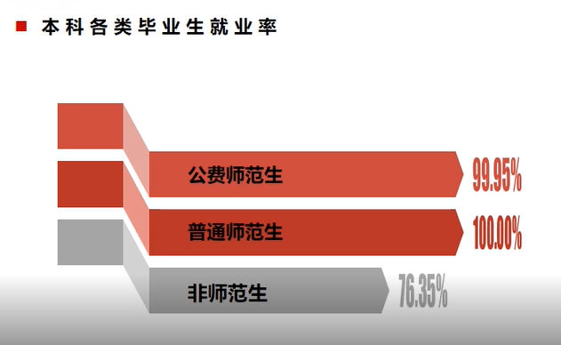 陕西师范大学就业率及就业前景怎么样,好就业吗？