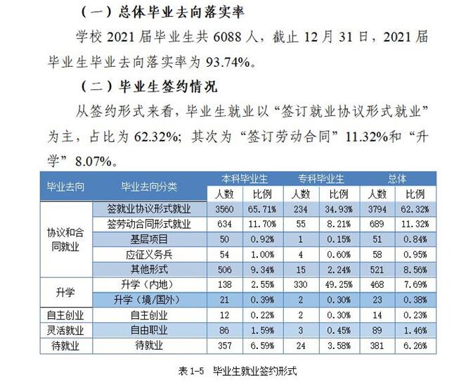 重庆城市科技学院就业率及就业前景怎么样,好就业吗？