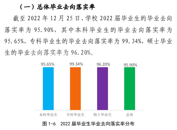 湖州师范学院就业率及就业前景怎么样,好就业吗？