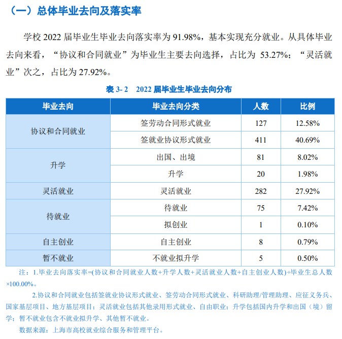 上海视觉艺术学院就业率及就业前景怎么样,好就业吗？