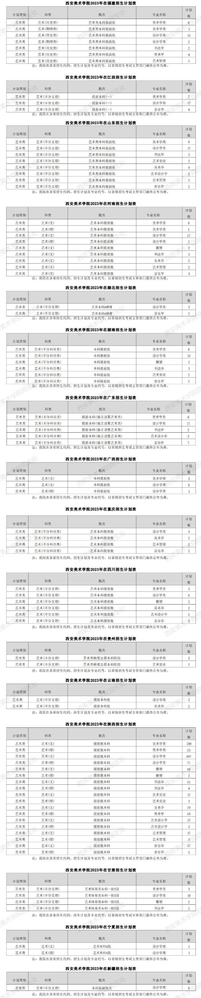 2023年招生计划及各专业招生人数