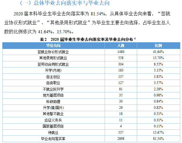 重庆第二师范学院就业率及就业前景怎么样,好就业吗？