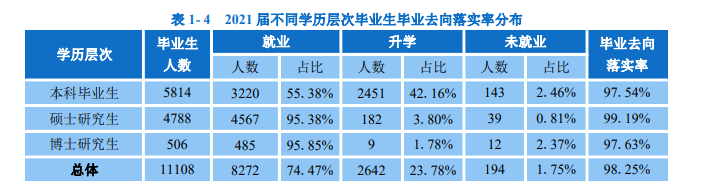 华南理工大学就业率及就业前景怎么样,好就业吗？