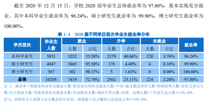 华南理工大学就业率及就业前景怎么样,好就业吗？