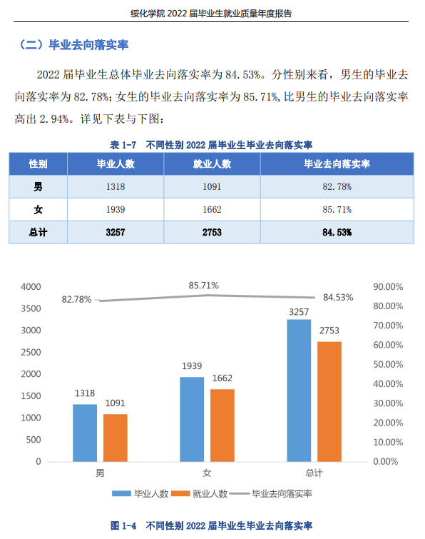 绥化学院就业率及就业前景怎么样,好就业吗？