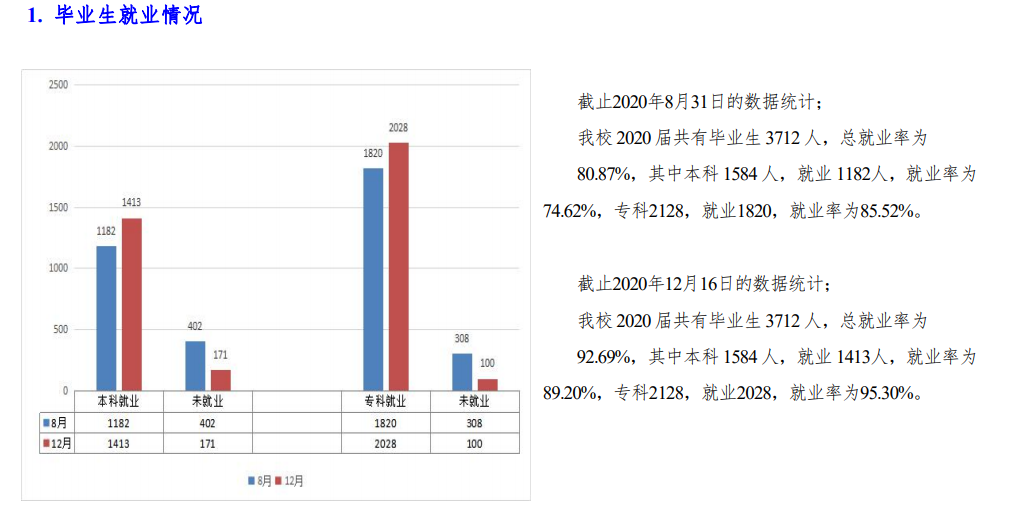 河北工程技术学院就业率及就业前景怎么样,好就业吗？