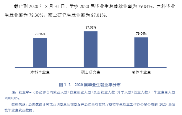 赣南师范大学就业率及就业前景怎么样,好就业吗？