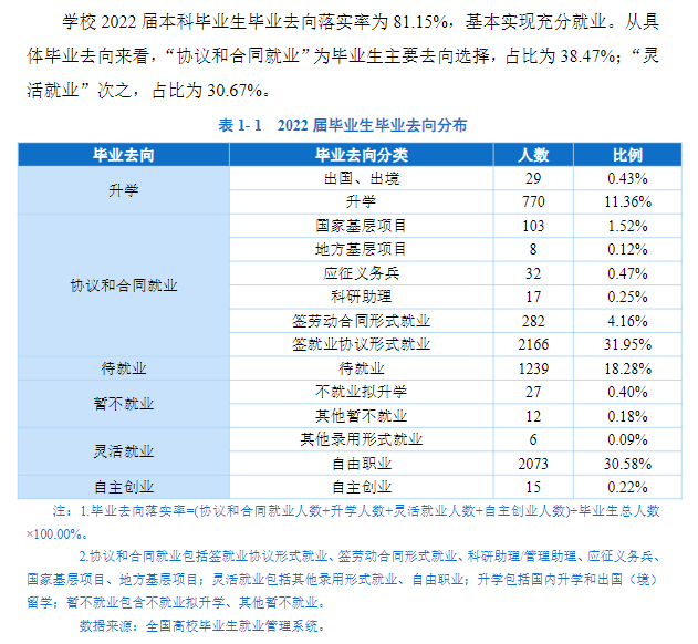 齐齐哈尔大学就业率及就业前景怎么样,好就业吗？