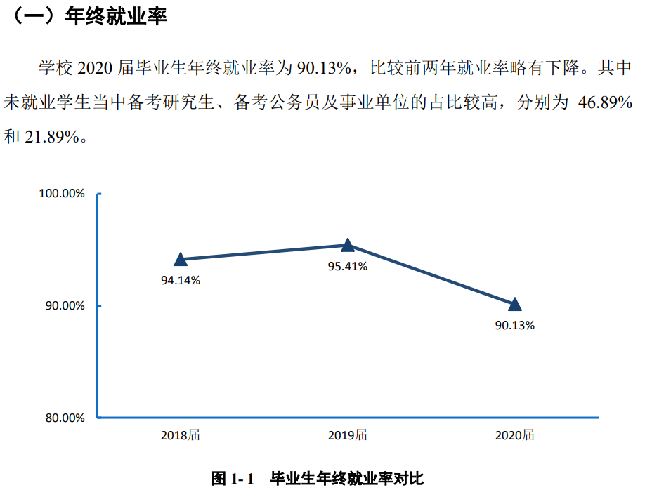 齐齐哈尔大学就业率及就业前景怎么样,好就业吗？