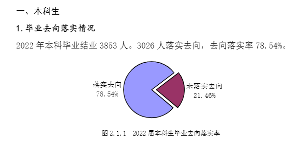 西安外国语大学就业率及就业前景怎么样,好就业吗？