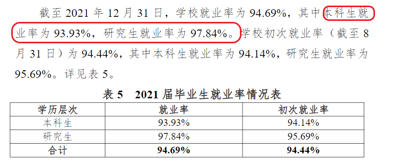 杭州师范大学就业率及就业前景怎么样,好就业吗？