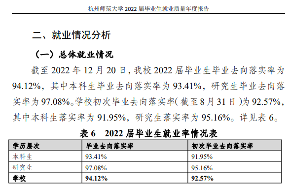 杭州师范大学就业率及就业前景怎么样,好就业吗？