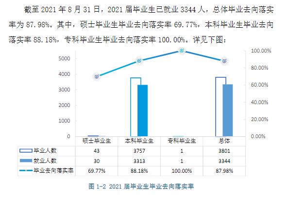 宜春学院就业率及就业前景怎么样,好就业吗？