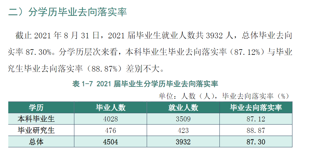 黑龙江八一农垦大学就业率及就业前景怎么样,好就业吗？