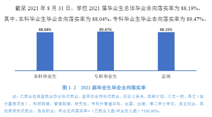 江西中医药大学就业率及就业前景怎么样,好就业吗？