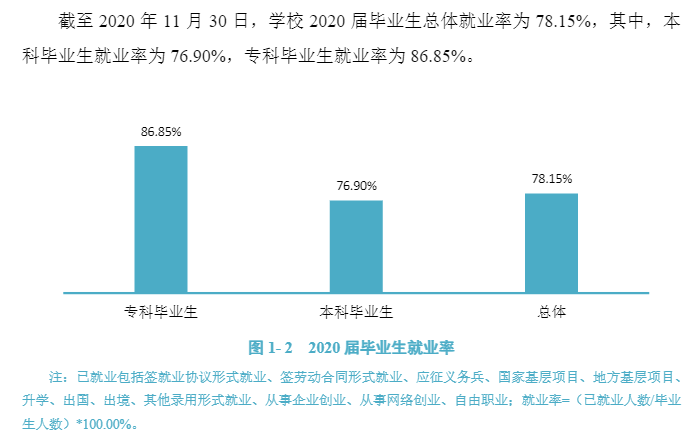 江西中医药大学就业率及就业前景怎么样,好就业吗？