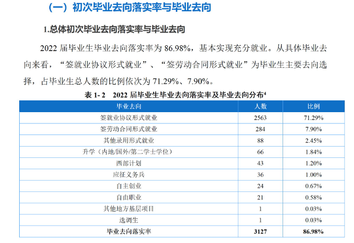 重庆工程学院就业率及就业前景怎么样,好就业吗？