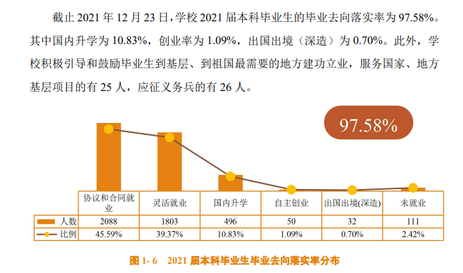 佛山科学技术学院就业率及就业前景怎么样,好就业吗？