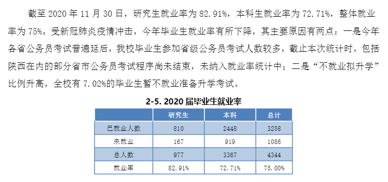 西北政法大学就业率及就业前景怎么样,好就业吗？