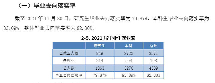 西北政法大学就业率及就业前景怎么样,好就业吗？